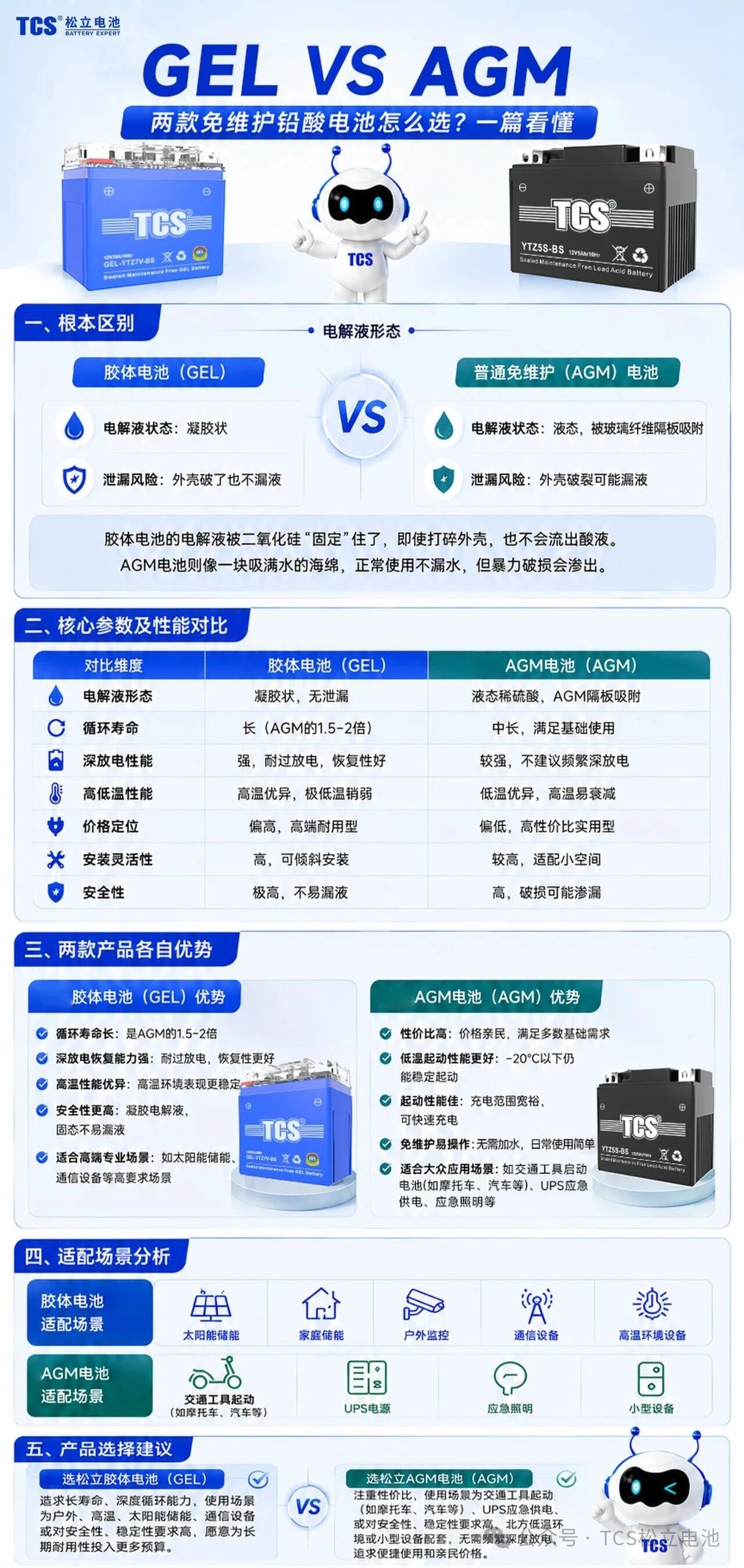 胶体电池 vs 普通免维护电池